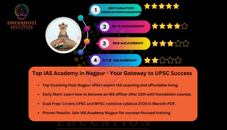 Top IAS Academy in Nagpur - Your Gateway to UPSC Success