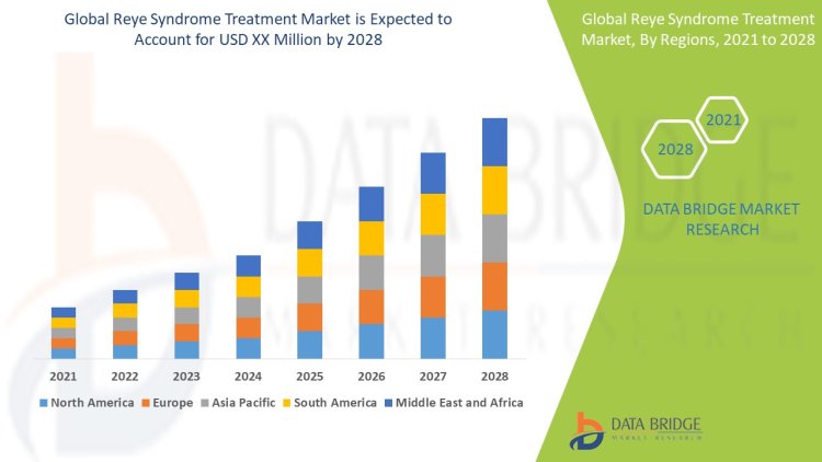 Effective Treatments for Reye Syndrome: A Lifesaving Approach