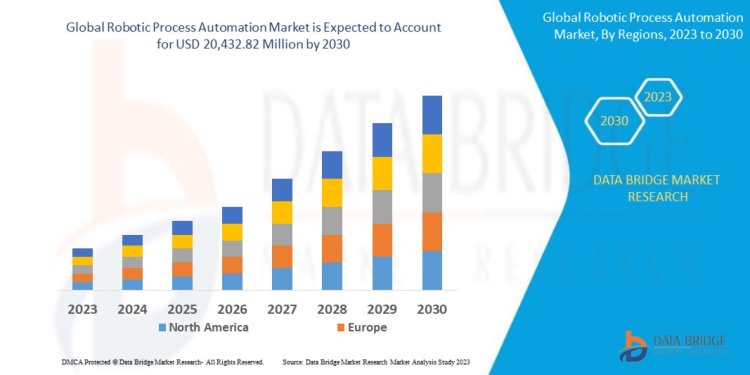Robotic Process Automation (RPA): Revolutionizing Business Processes