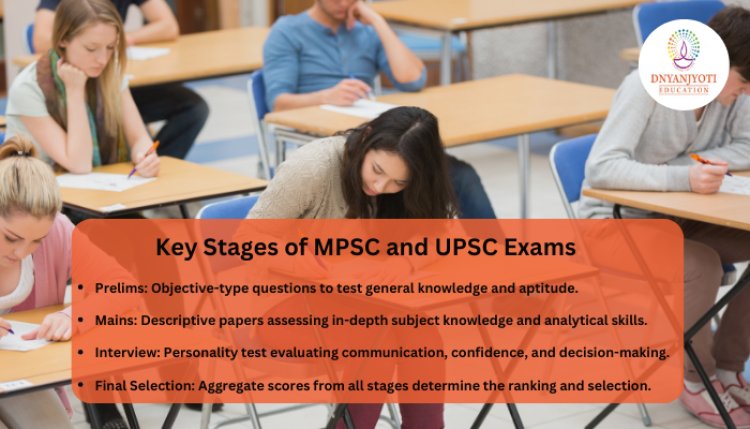 Cracking MPSC and UPSC Exams: Proven Strategies for Success