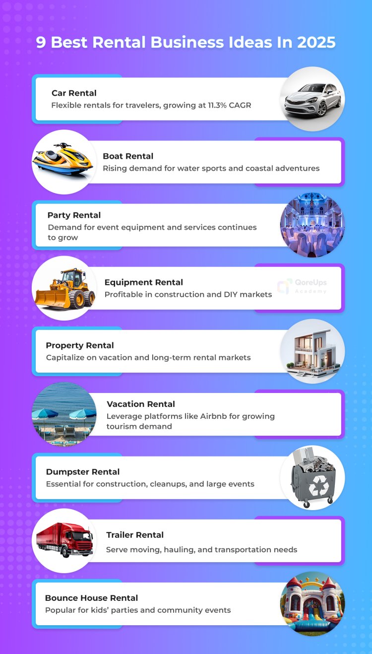9 Rental Business Ideas To Start In 2025 At $49/Month