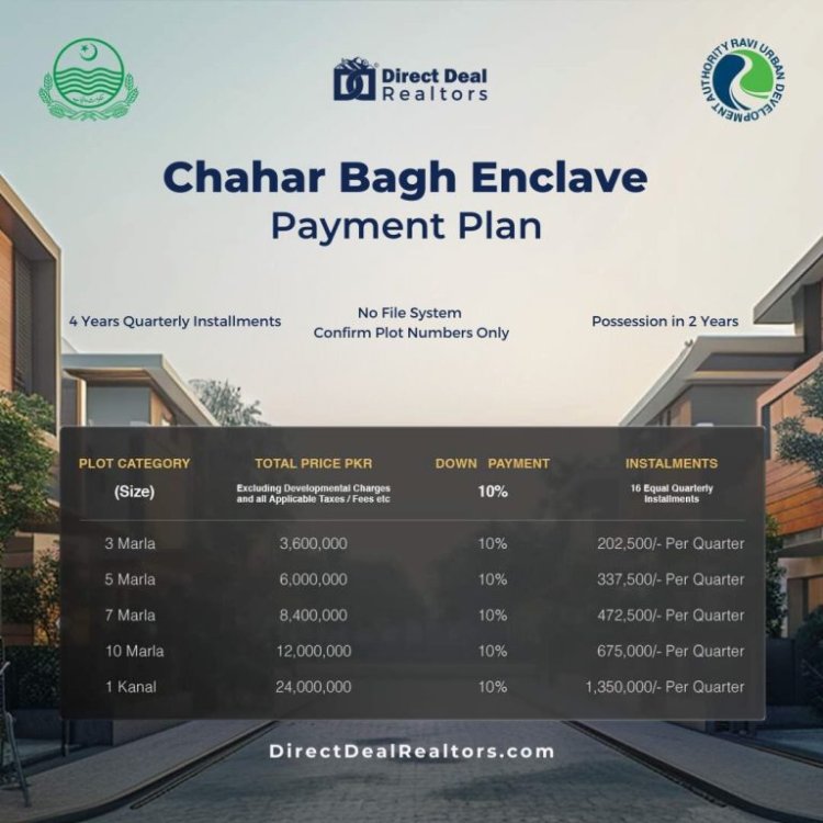 From Babylon to Isfahan: The Evolution of Chahar Bagh in Real Estate Property