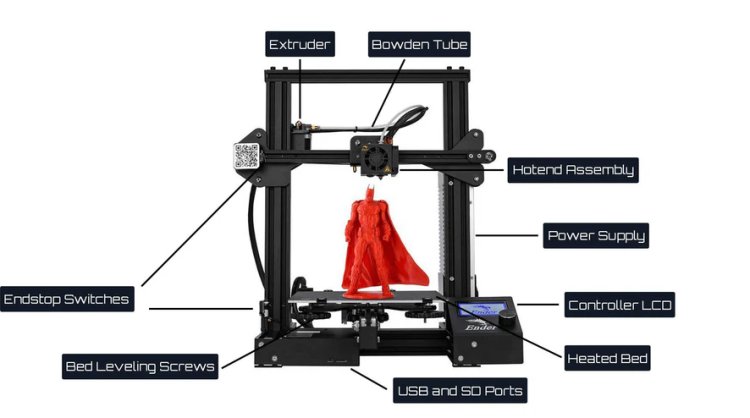 Understanding 3D Printer Parts: Essential Components for Success