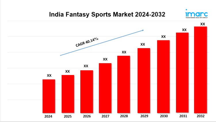 India Fantasy Sports Market Size, Share, Growth and Forecast by 2032