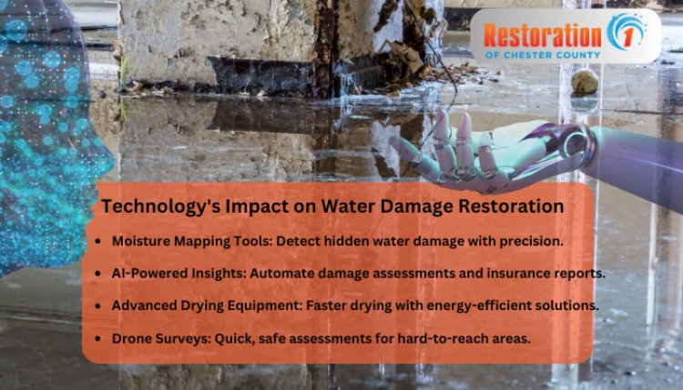 The Role of Technology in Modern Water Damage Restoration