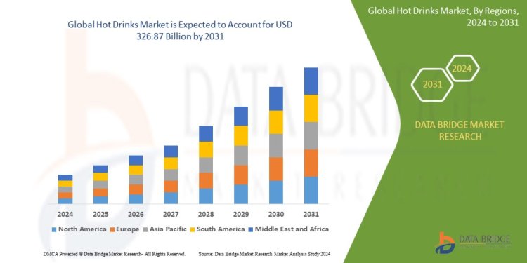 The Global Hot Drinks Market: Trends, Growth, and Opportunities