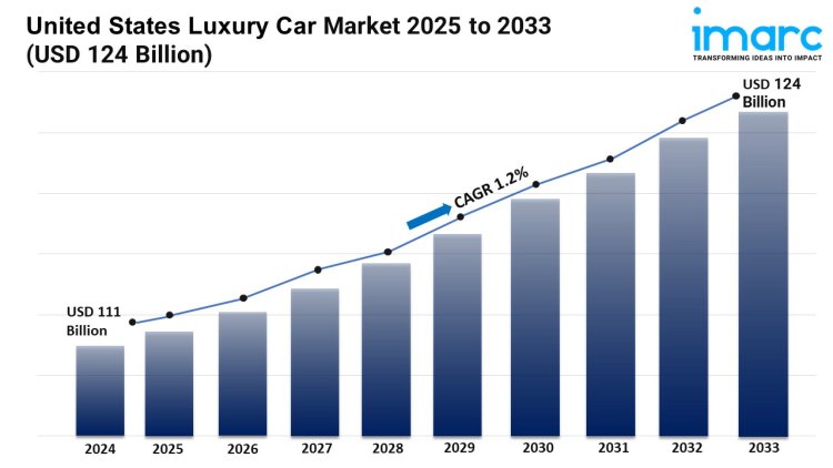 U.S. Luxury Car Market 2025 | Trends, Opportunities, Growth and Forecast by 2033