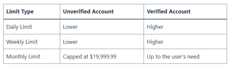 Venmo Money Transfer Limits: A Complete Guide