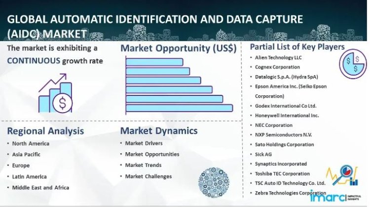 Automatic Identification and Data Capture (AIDC) Market Size Share Analysis Report