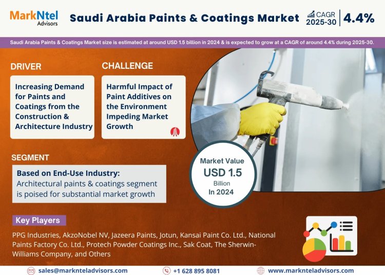 Saudi Arabia Paints & Coatings Market Set for Significant Growth, Forecasted CAGR of 4.4% by 2030