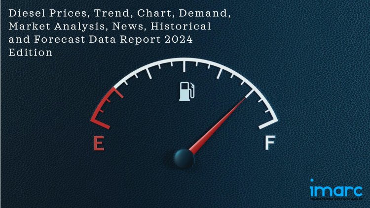 Latest Diesel Price History Graph and Forecast Data