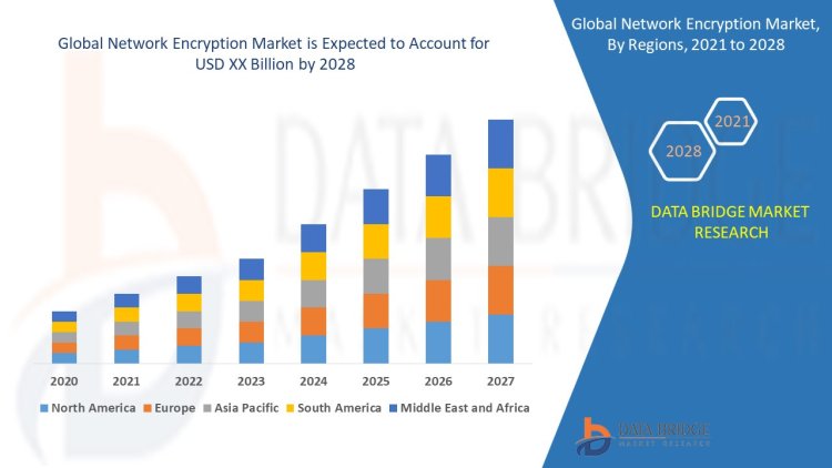 Network Encryption Market Research Report: Growth, Share, Value, Size, and Insights