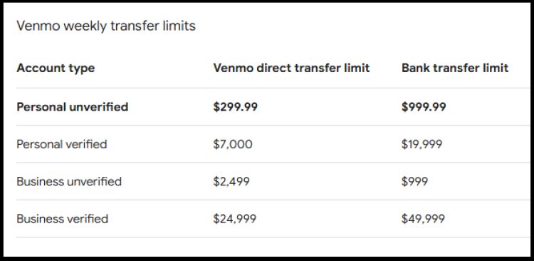 What Is the Venmo Weekly Limit?