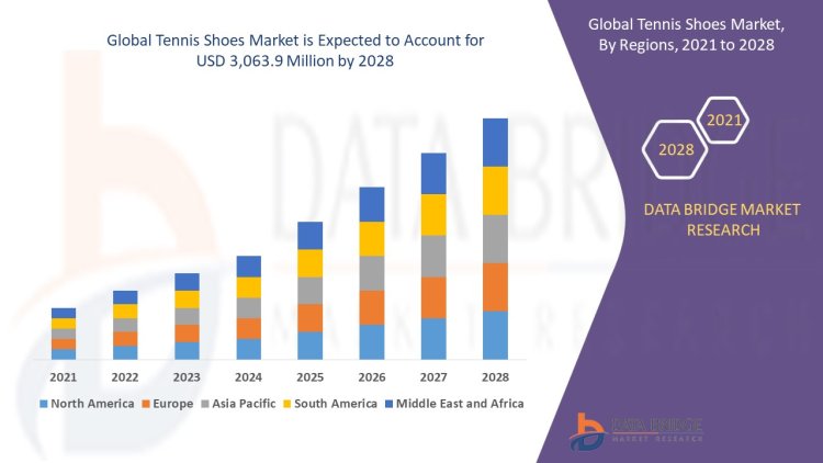 Tennis Shoes Market: Insights, Key Players, and Growth Analysis 2021 –2028