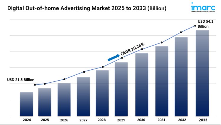 Digital Out-of-home Advertising Market Size, Share, Trends, Growth and Forecast 2025-2033