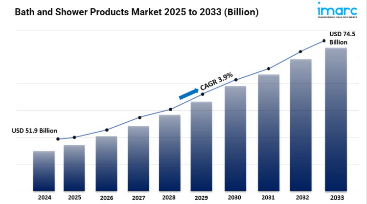 Bath and Shower Products Market Size, Share, Industry Trends, Growth and Forecast 2025-2033