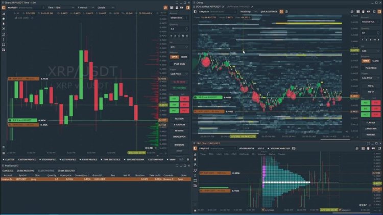 How To Make Best Possible Use Of Axiom?