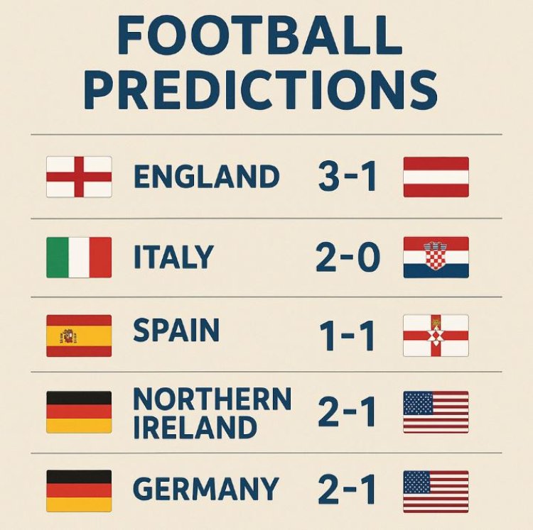Surepredictz: Your Ultimate Destination for Sure Predictions and Expert Soccer Tips