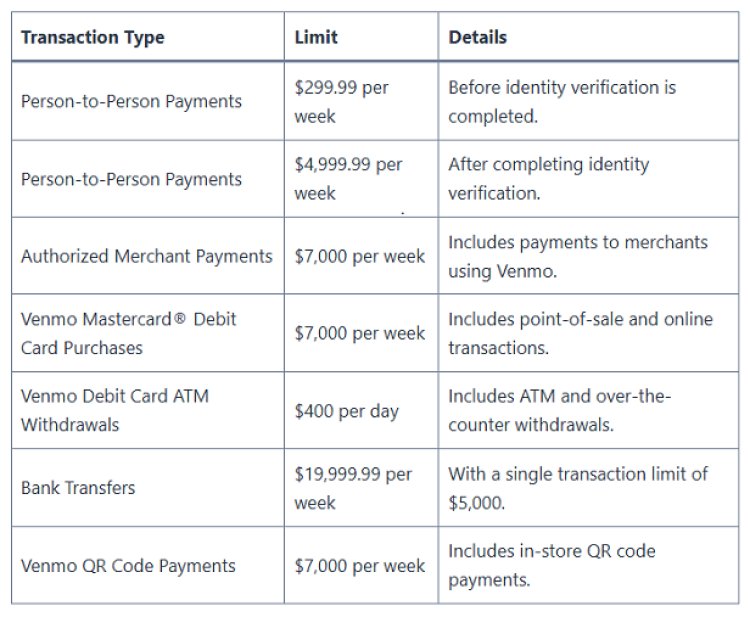 Venmo How Much Can You Send in a Single Transaction?