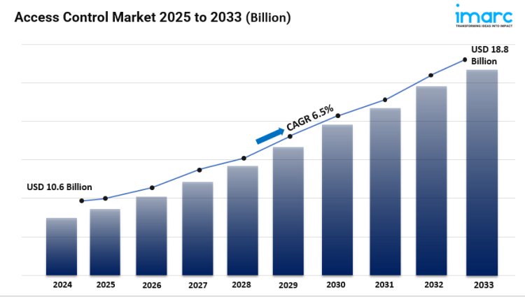 Access Control Market Share, Size, Industry Overview, Latest Insights and Forecast 2025-2033