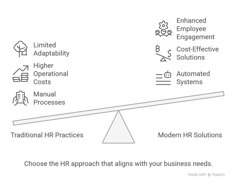 HR Solutions vs. Traditional HR: Which Is Right for Your Business?