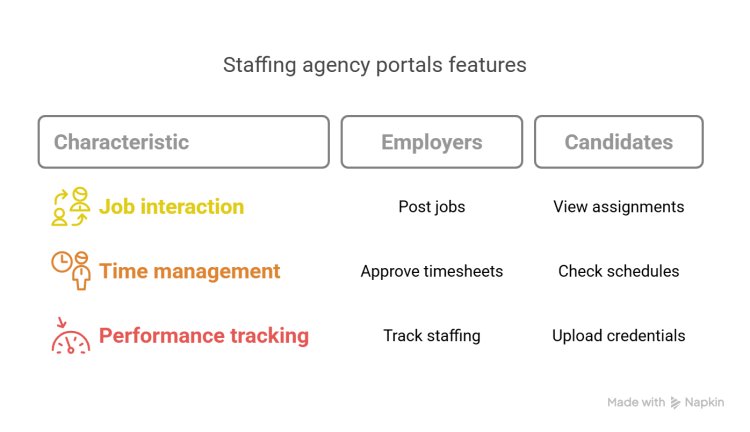 The Role of Technology in Modern Canada Staffing Agencies