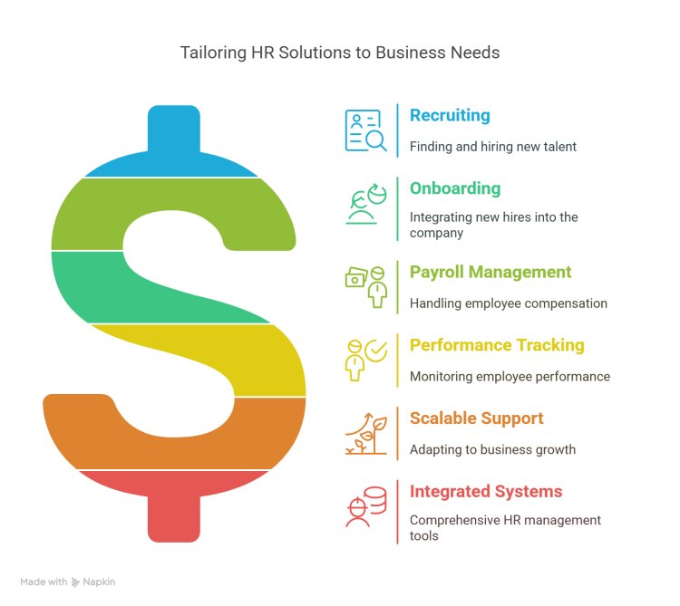 Choosing the Right HR Solution for Your Business Size and Industry