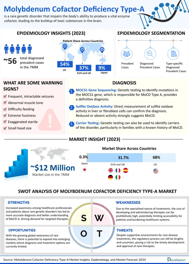 R&D Trends in MoCoD-A: What Biopharma Needs to Know