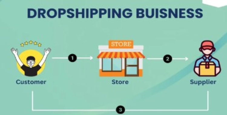 Start a Dropshipping Business: A Complete Guide for 2025
