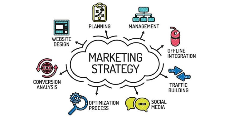Marketing Services Agency for B2B Growth |Campaign Strategy