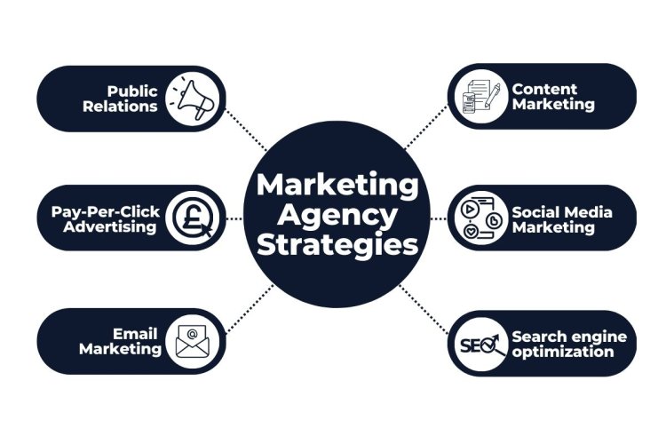 Marketing Services Agency for B2B Growth |Campaign Strategy