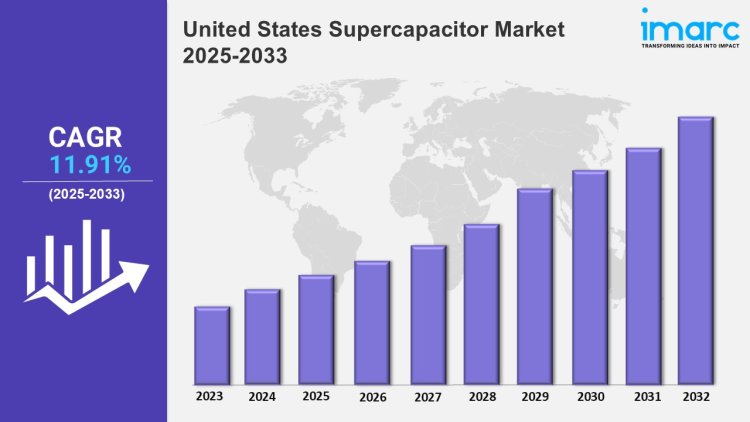 United States Supercapacitor Market Size, Share, Growth and Report 2025-2033