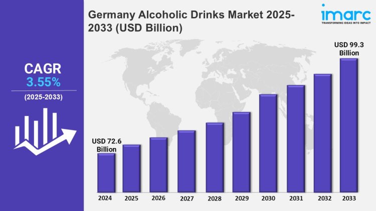 Germany Alcoholic Drinks Market Growth, Share, Size and Research Report 2025-2033