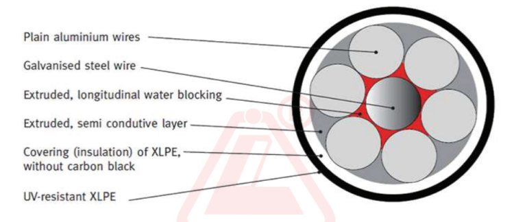 MVCC Covered Conductor Installation: Best Practices and Guidelines