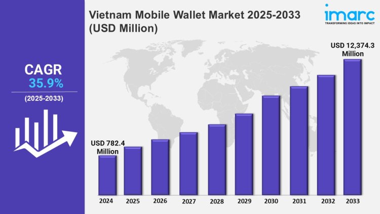 Vietnam Mobile Wallet Market Share, Trends, Outlook and Report 2025-2033