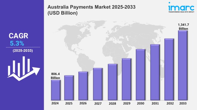 Australia Payments Market Trends, Size, Growth, Share, Analysis, Report 2025-2033