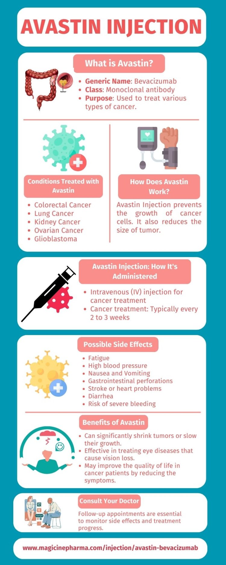 Is Avastin the Right Treatment for You? Everything You Need to Know