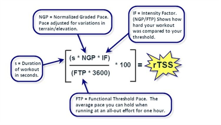 What is TSS (Training Stress Score) in Cycling