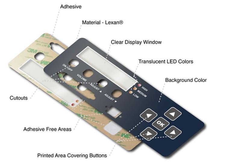 Design Factors of Graphic Overlay: A Full Guide