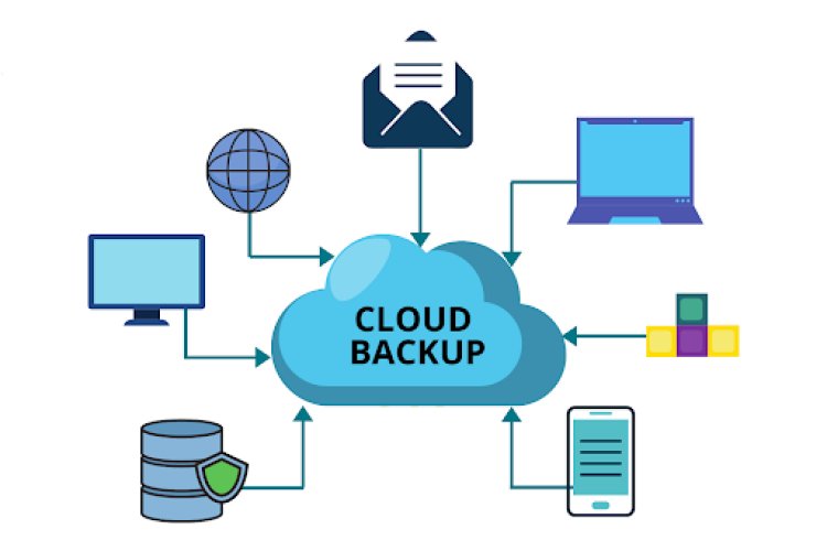 The Importance of Cloud Backup for Business Continuity