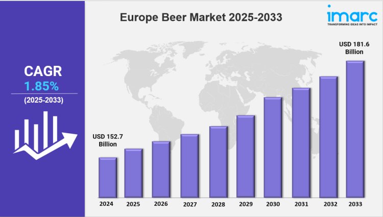 Europe Beer Market Size, Share, Growth & Outlook 2033