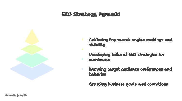 SEO Services That Help Your Business Dominate Google Rankings