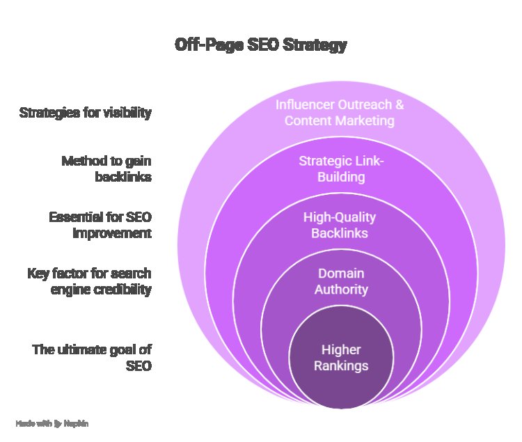 E-commerce SEO Services That Increase Online Sales