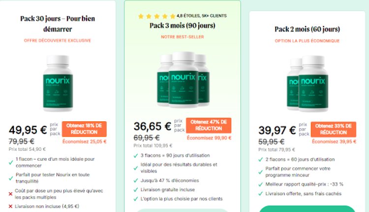 Nourix France (Exposed Alert!) Latest Consumer Risks Report