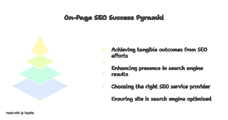 How to Choose the Right On-Page SEO Service Provider.