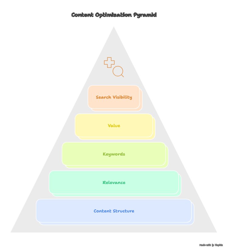 Why Content Optimization Is Key in On-Page SEO Services