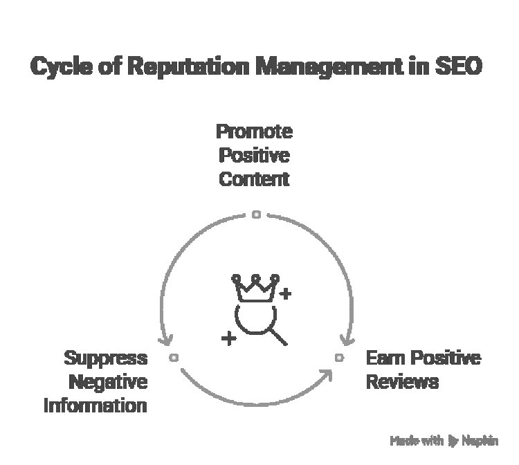 Top 7 Benefits of Investing in Professional Off Page SEO Services