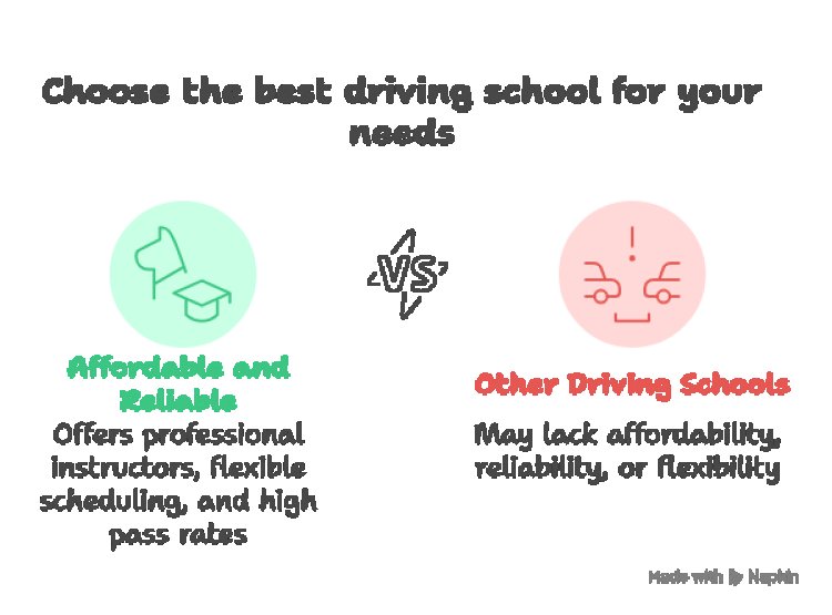 Affordable and Reliable Driving Schools in Toronto (2025 Guide)