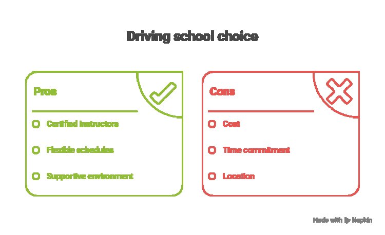 Learn to Drive in Toronto: Best Schools for Teens and Adults