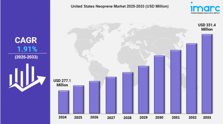 United States Neoprene Market is Booming with a CAGR of 1.91% During 2025-2033